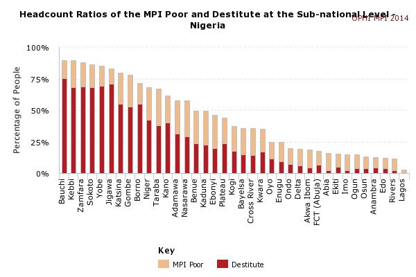 graph_mpi_subnationals_decom